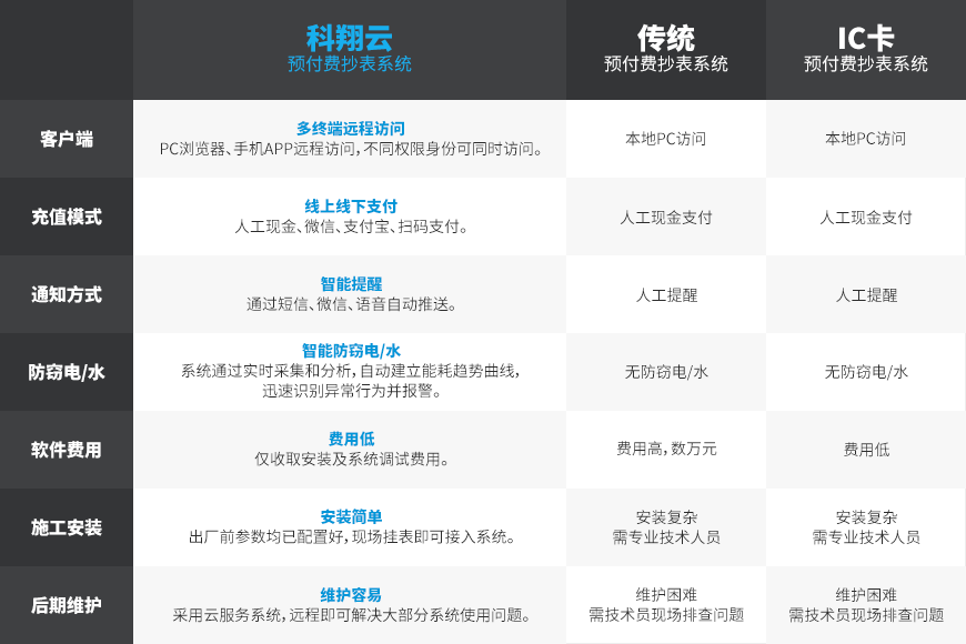 環境監測管理系統