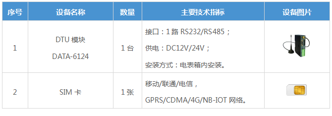PLC遠程監控系統主要設備組成
