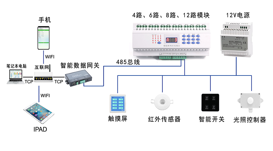 智能照明控制管理系統-01.jpg