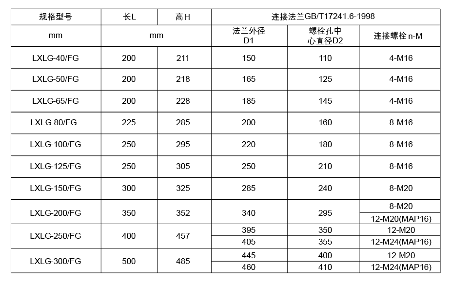 LXLG(DN50~300) 參數-02-02.png