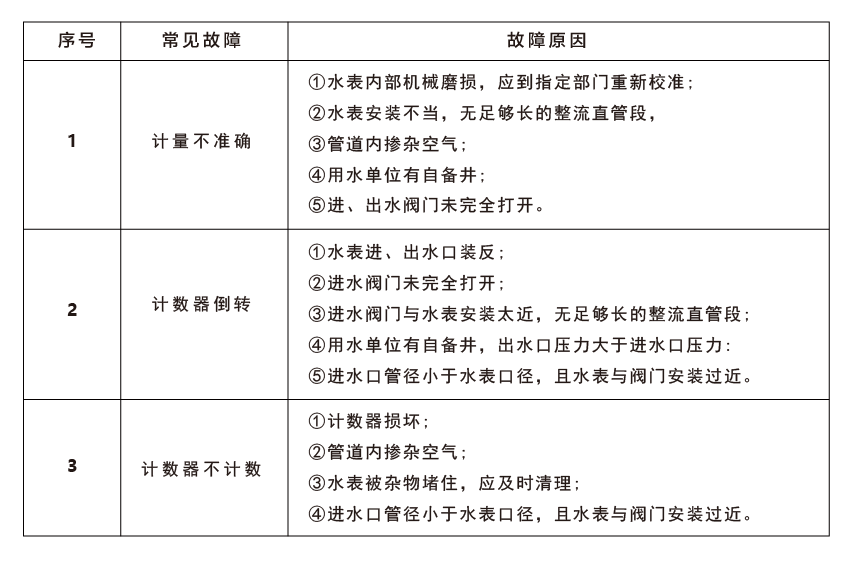 LXLG(DN50~300) 參數-03.png